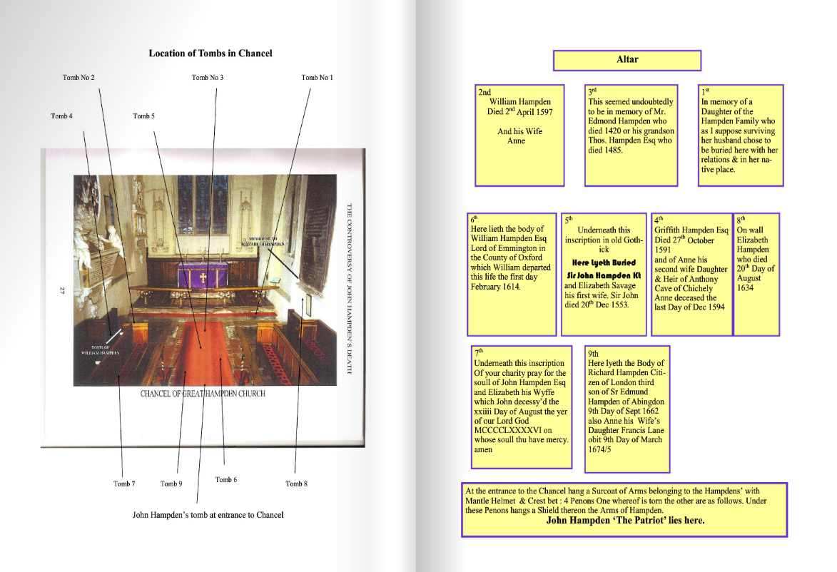 Picture of the Chancel as it appears today with a Transcript of John Yates Recording of the Chancel tombs.